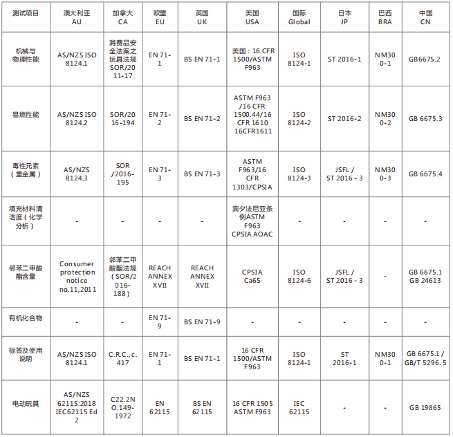 玩具及嬰童用品.png 玩具及嬰童用品.png