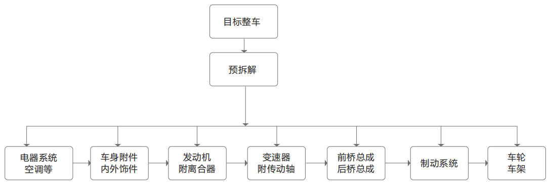 拆解流程.png 拆解流程.png