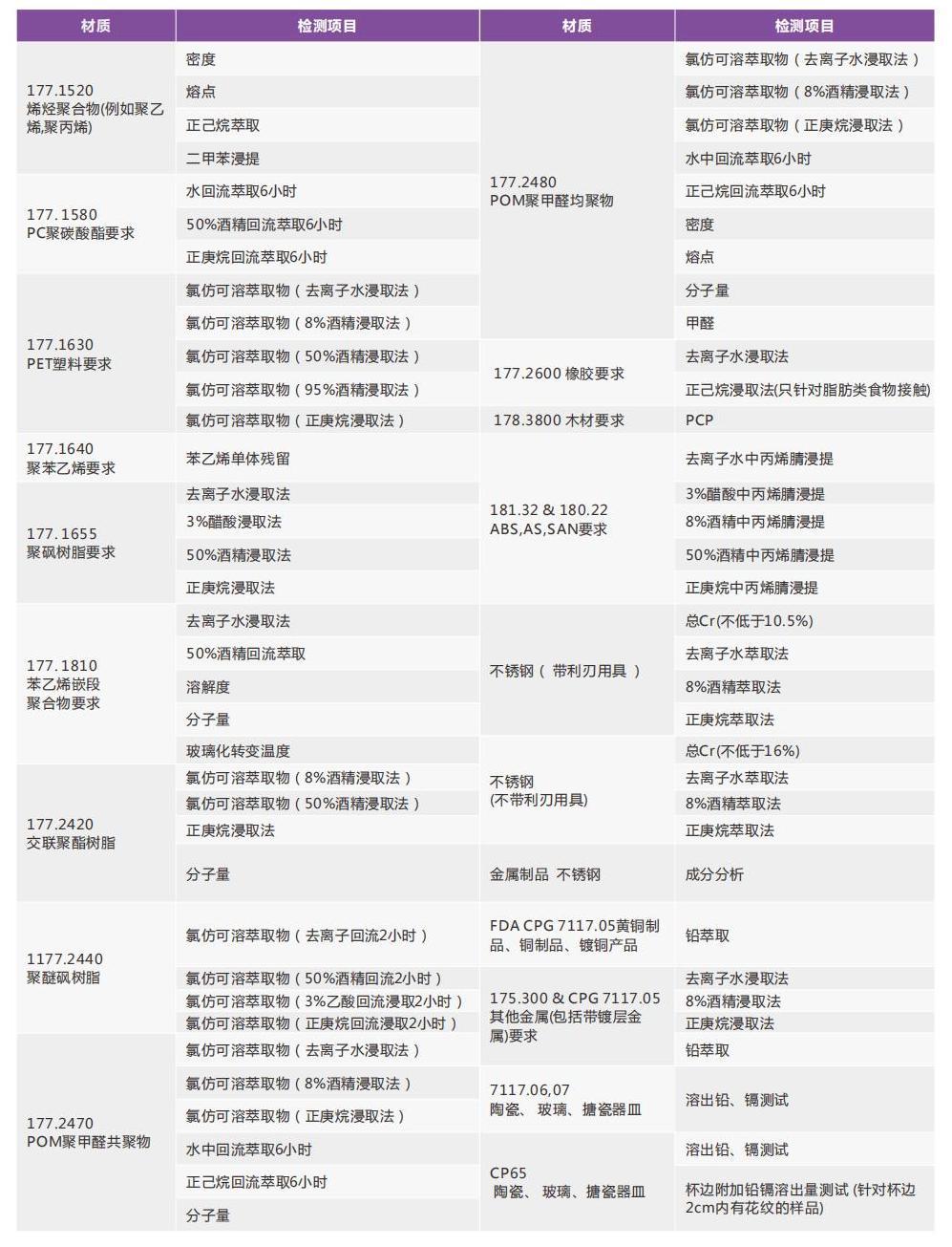 消費(fèi)品檢測(cè)畫(huà)冊(cè)2022_19.jpg 消費(fèi)品檢測(cè)畫(huà)冊(cè)2022_19.jpg