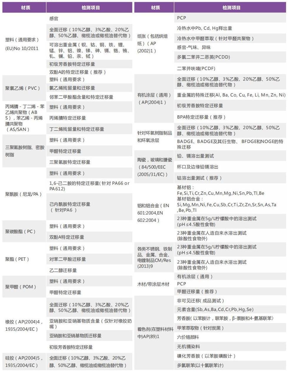 消費(fèi)品檢測(cè)畫(huà)冊(cè)2022_19 - 副本.jpg 消費(fèi)品檢測(cè)畫(huà)冊(cè)2022_19 - 副本.jpg